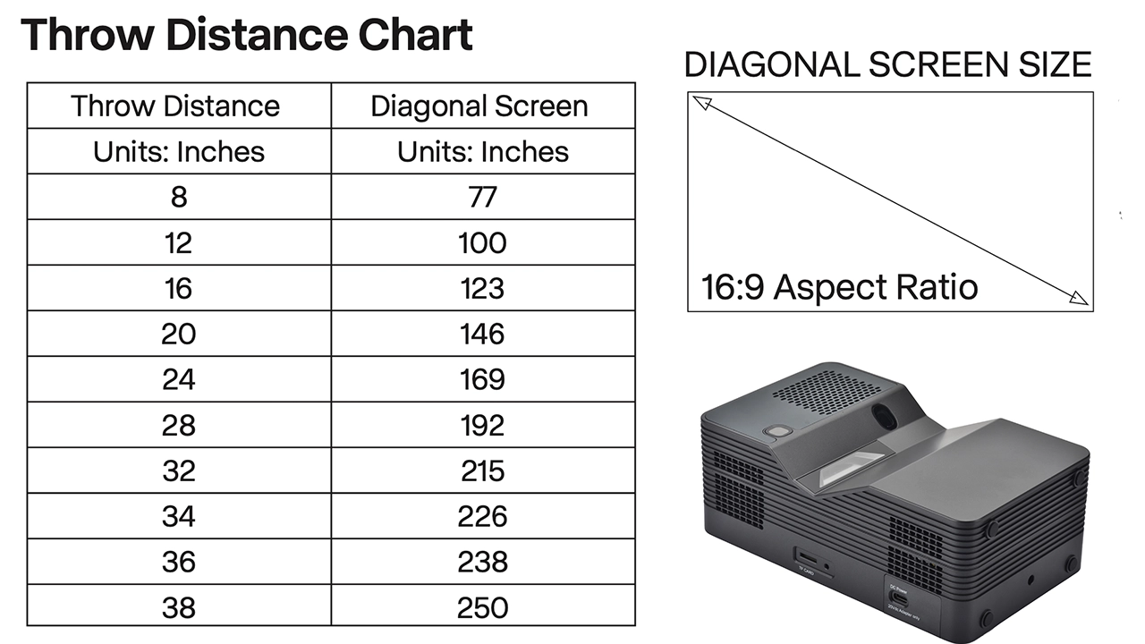 AAXA M8U Throw Ratio Chart - Projector Reviews - Images