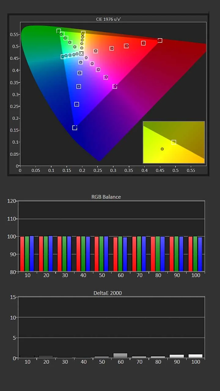 Epson-QB1000-Calibration-Post-Results - Projector Reviews Images