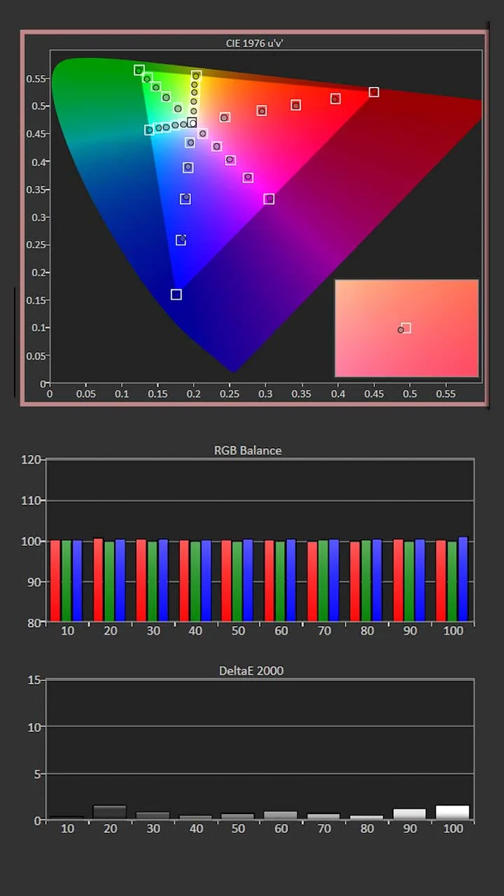 Sony BRAVIA 7 Calibration Results - Projector Reviews - Images
