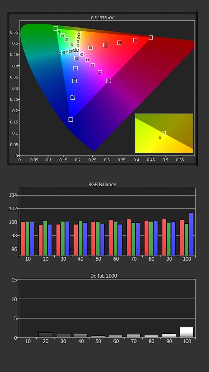 Sony BRAVIA 7 Calibration Results - Projector Reviews - Images