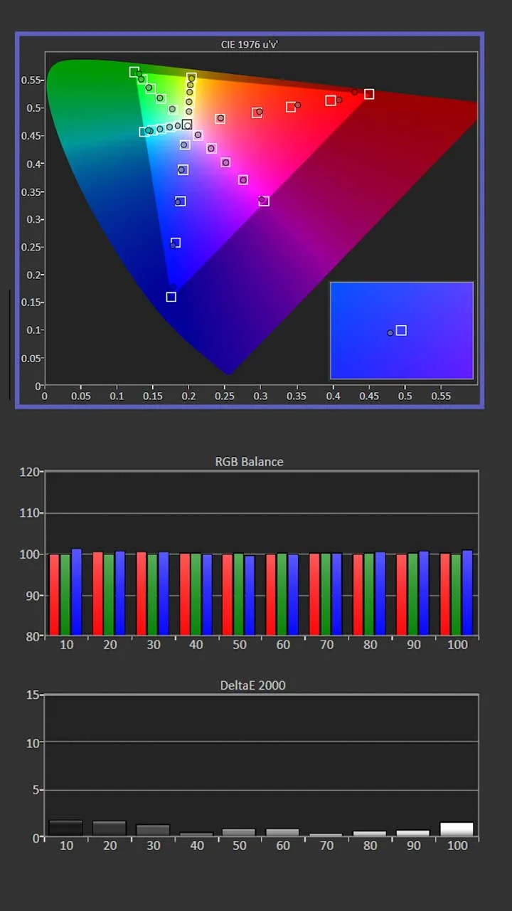 Epson-QS100-Cal-Post-Pre-Results
