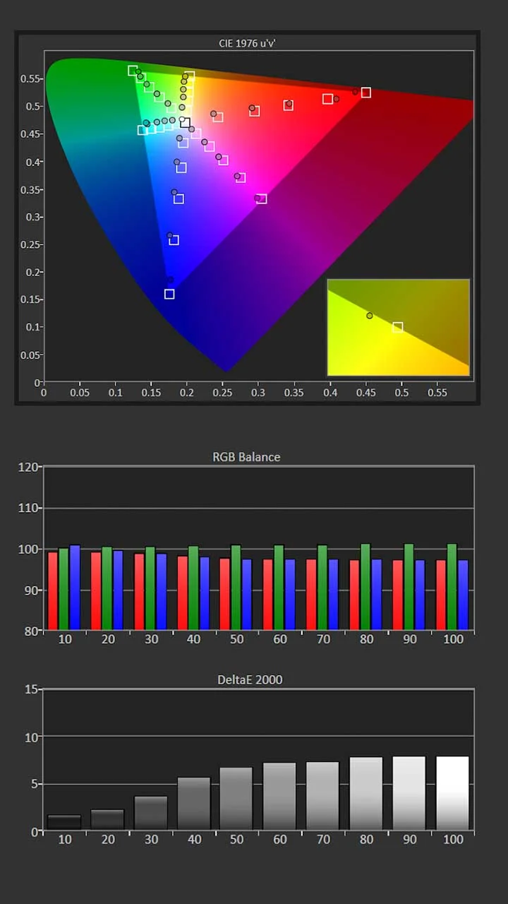 Epson-QS100-Cal-Pre-Results