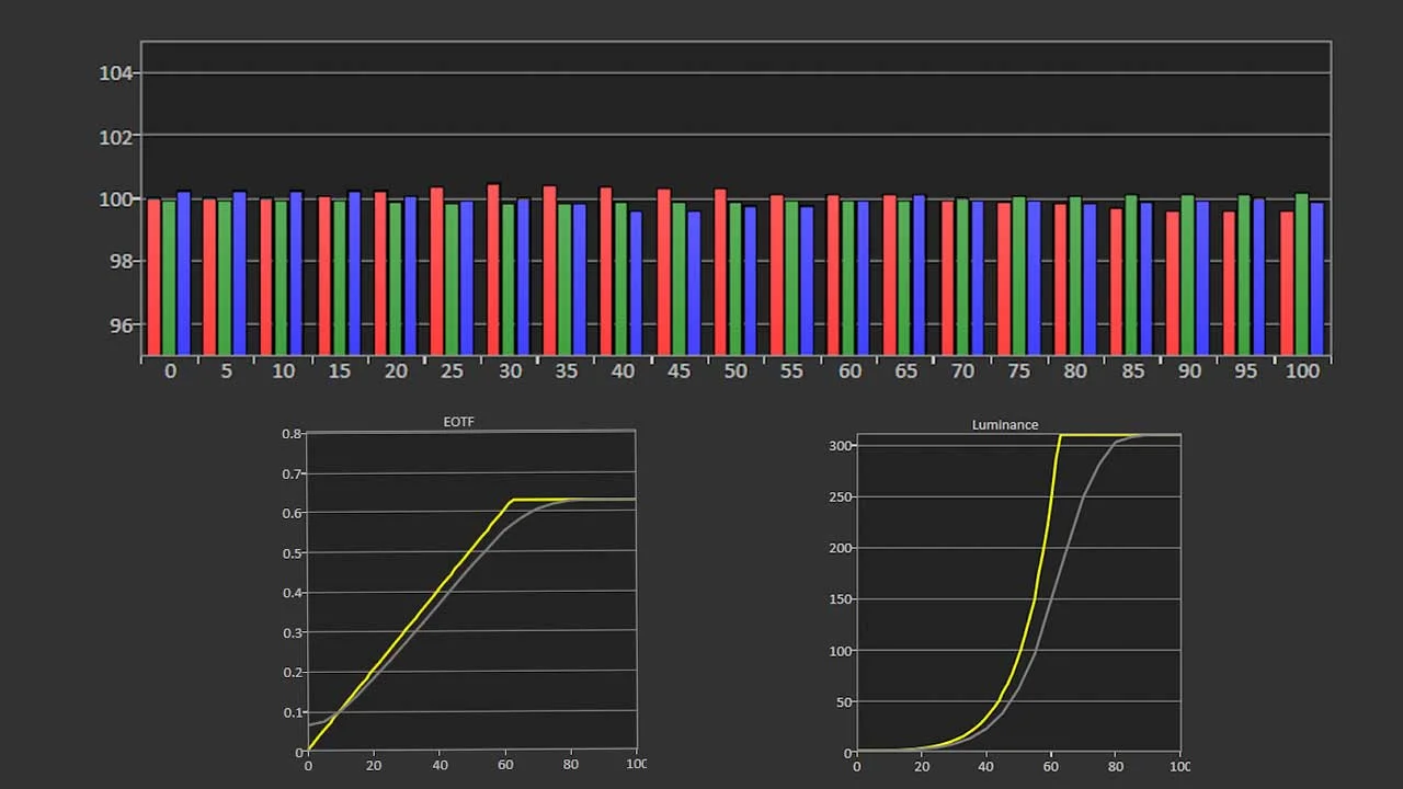 Epson-QL3000-HDR-Pre-Results