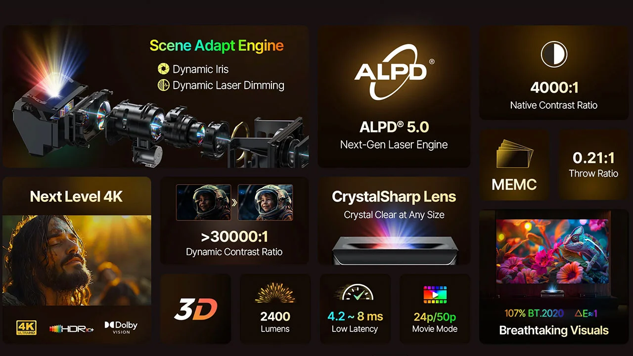 NexiGo Aurora Pro MKII Features - Projector Reviews - Images