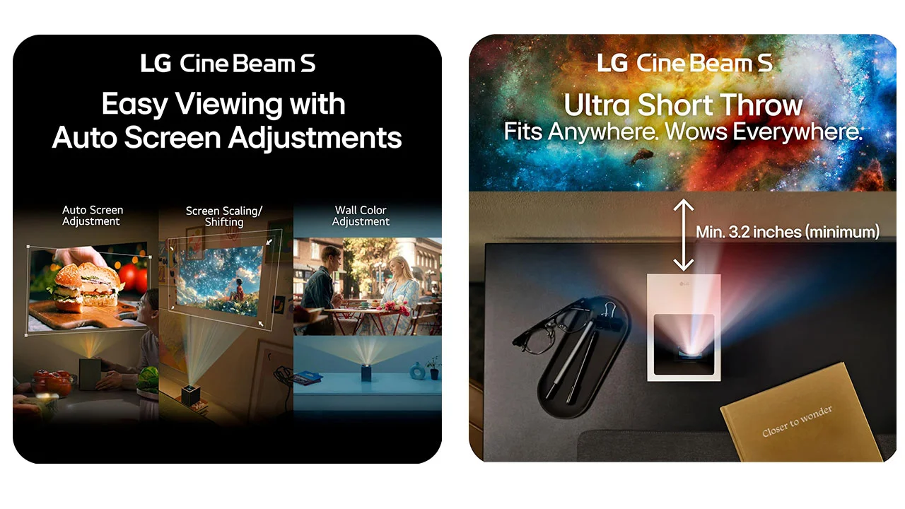 LG PU615U-Lens-Features