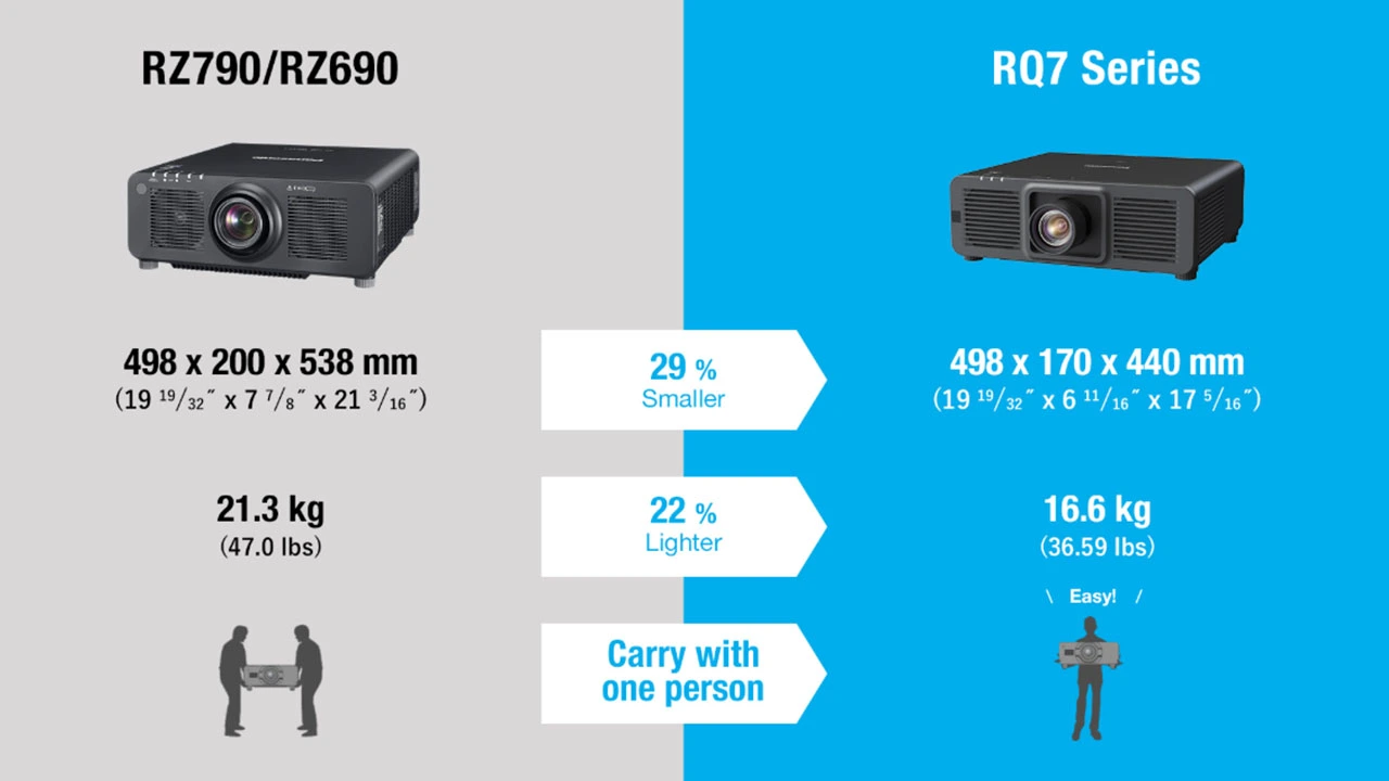 Panasonic_PT-RQ7_Size