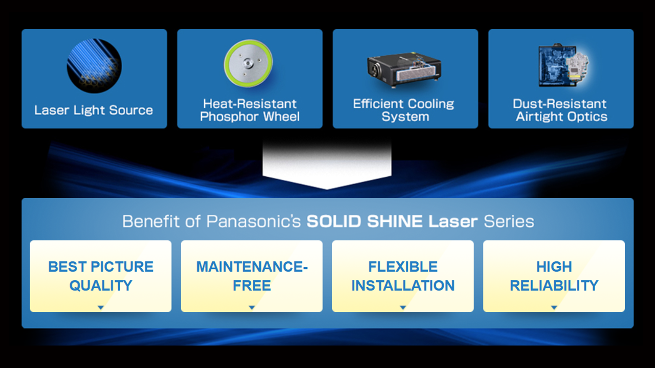 Panasonic_PT-RQ_SS#1