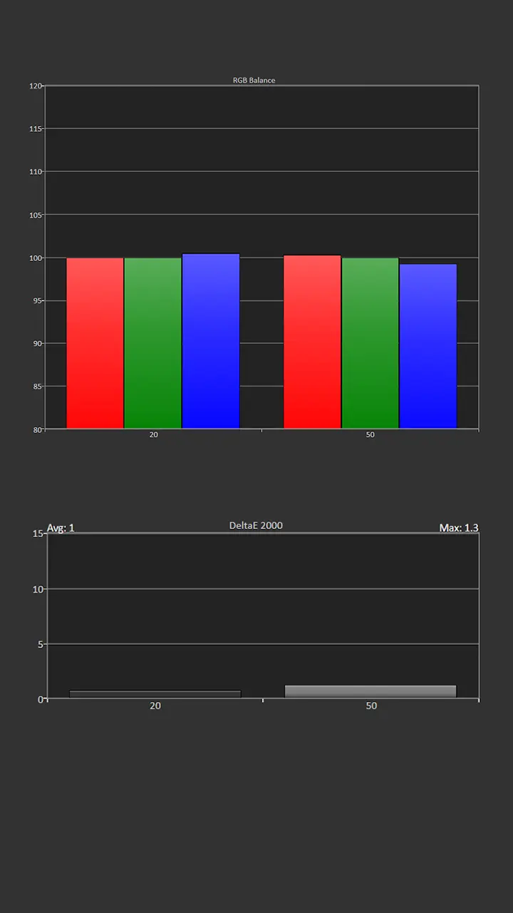 BenQ W4100i Calibration HDR-Results