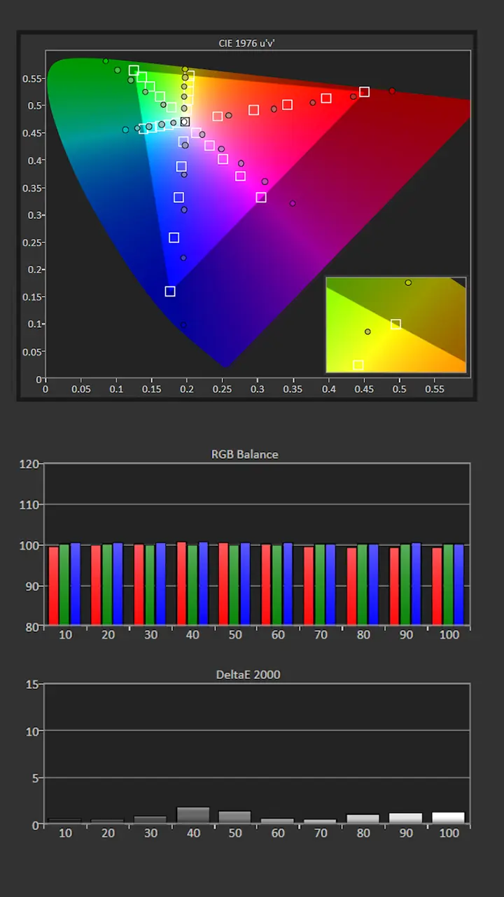 BenQ W4100i Calibration Pre Results