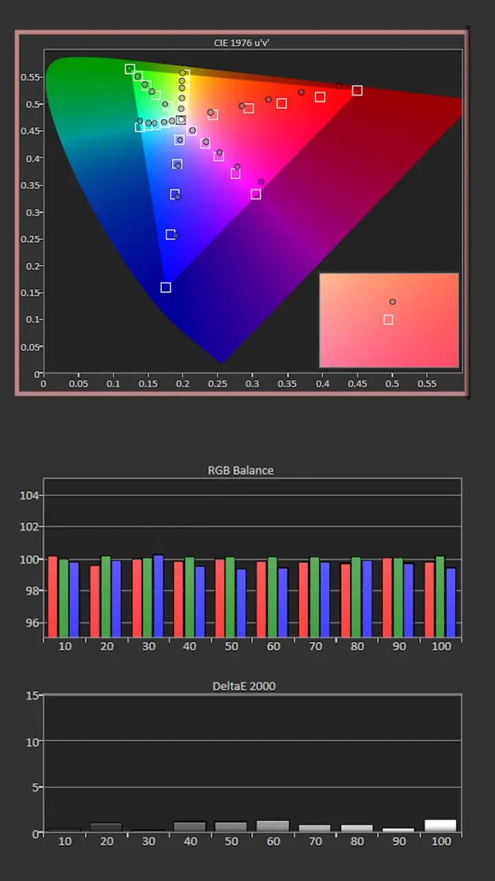 Hisense C2 Ultra SDR Cal Pre Results