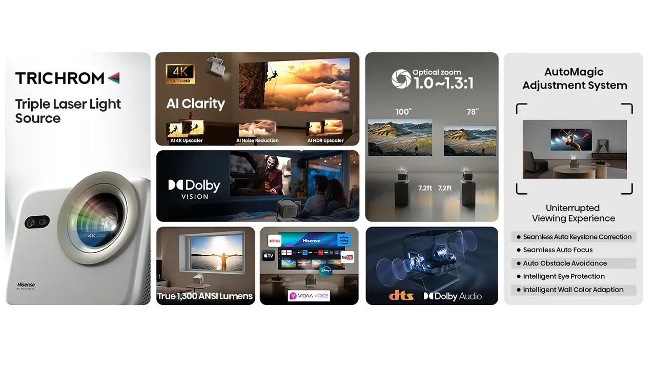 Hisense M2 Pro Features-1