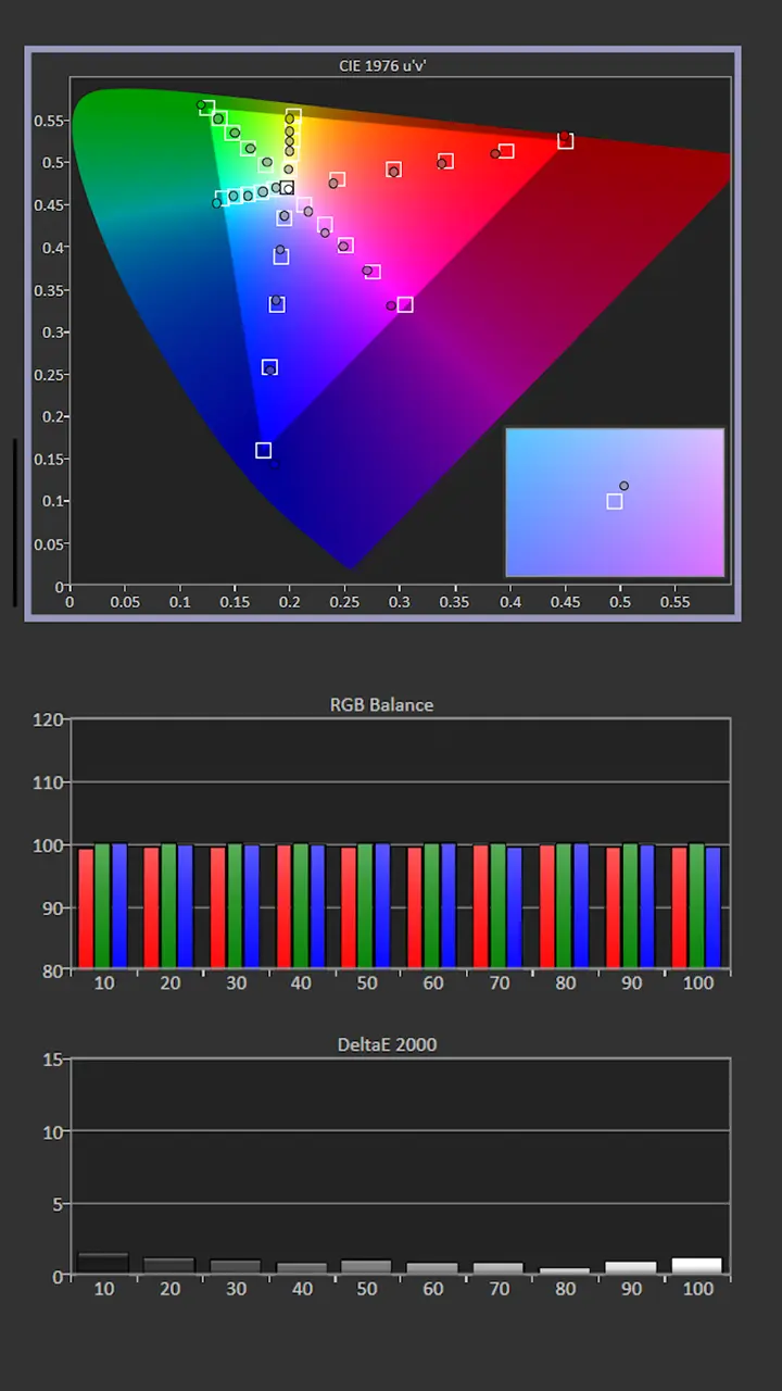 NexiGo Aurora Pro MKII Calibration - Projector Reviews - Images