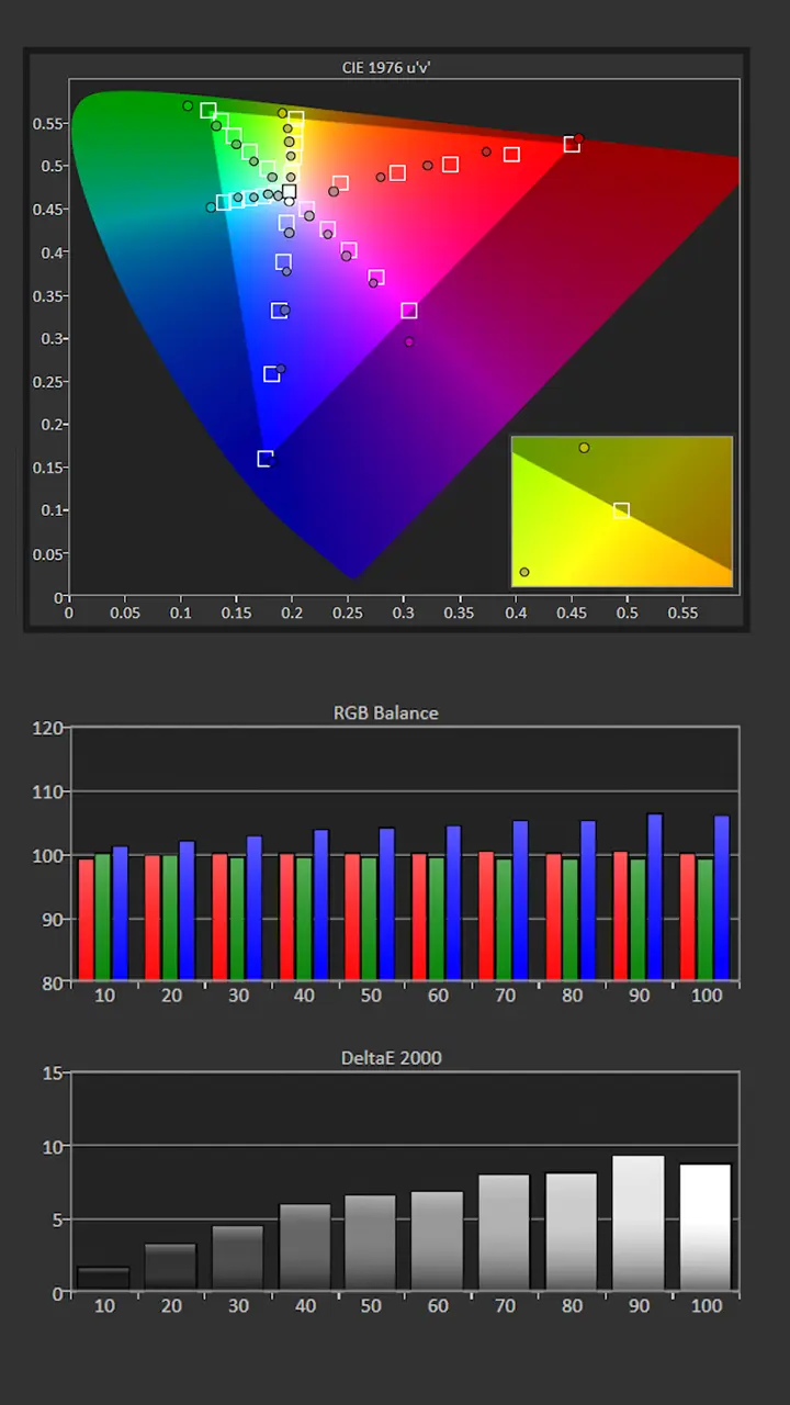 NexiGo Aurora Pro MKII Calibration - Projector Reviews - Images