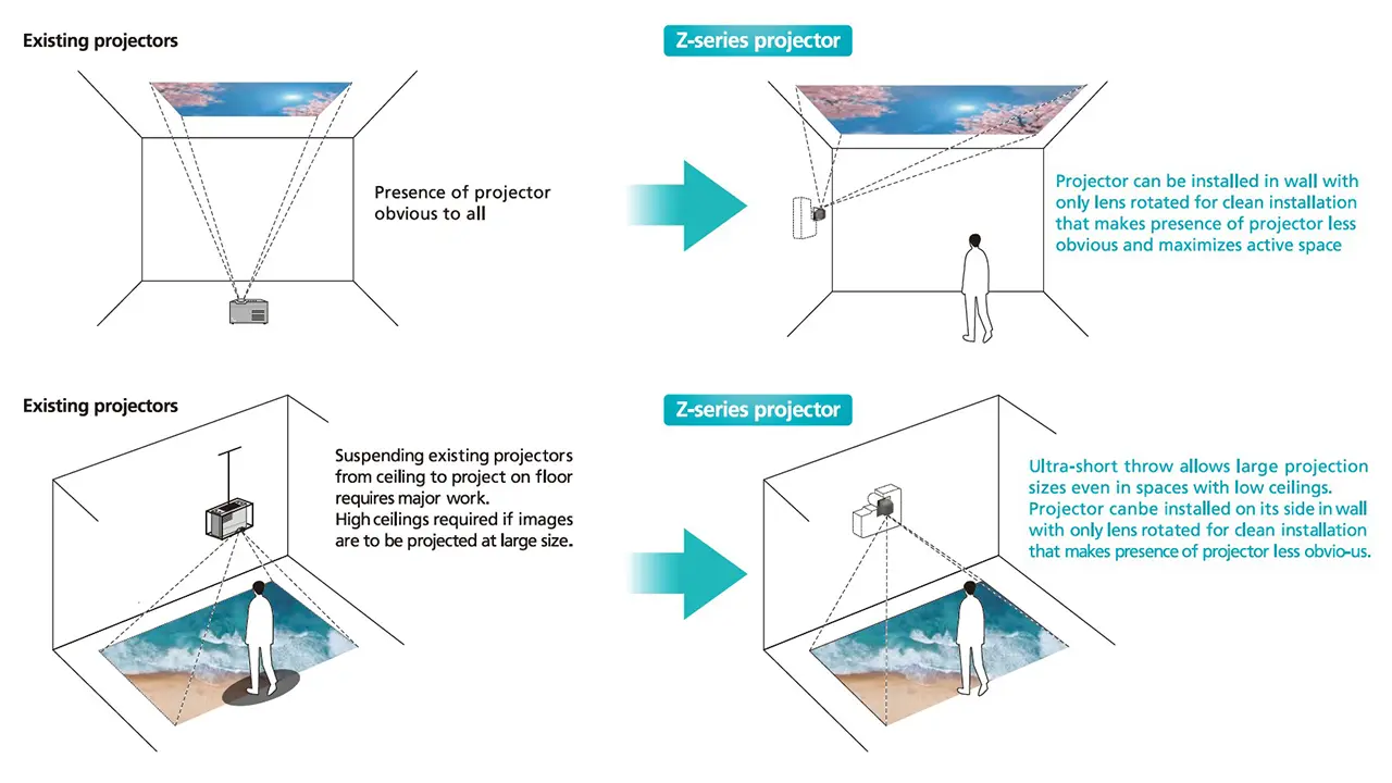 Fujifilm FP-ZUH6000-benefits-1