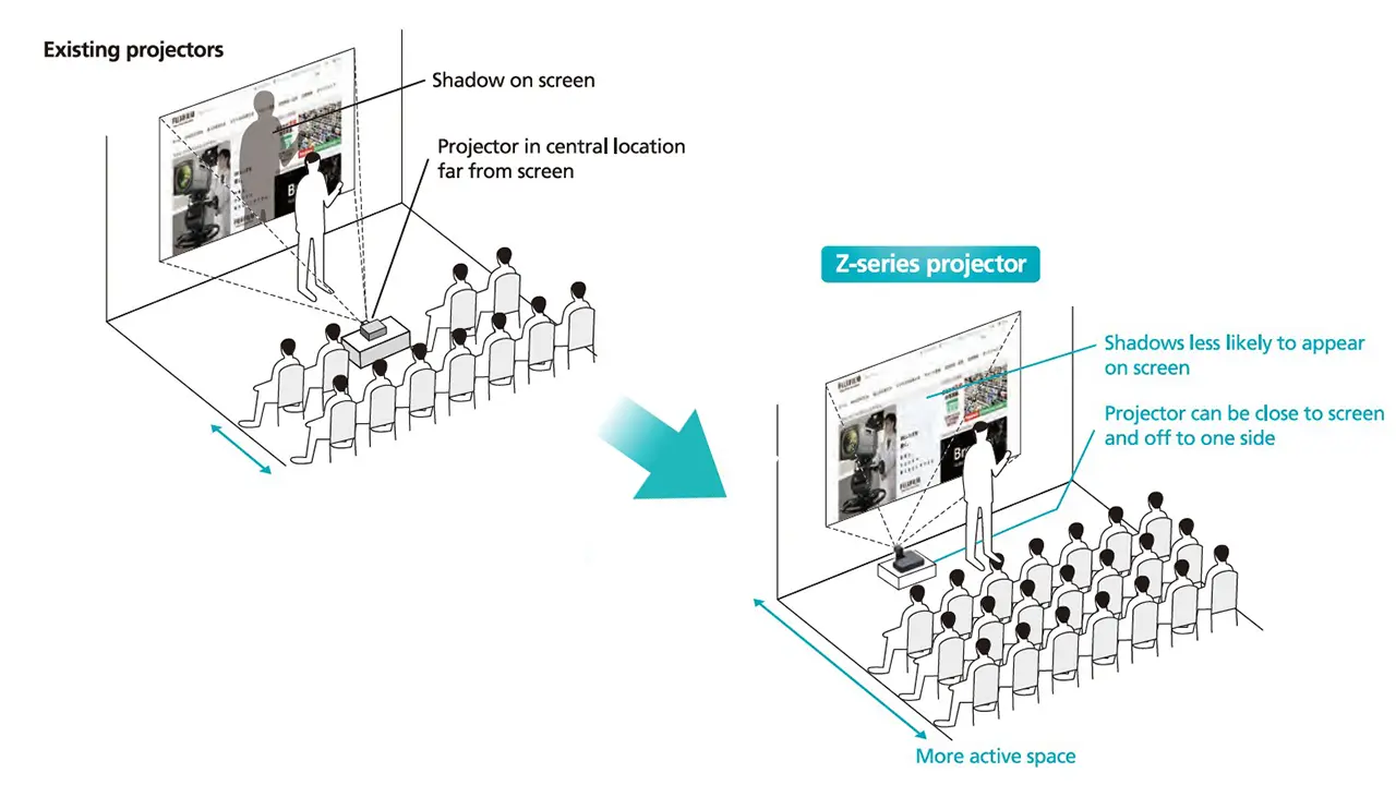 Fujifilm FP-ZUH6000-benefits-2