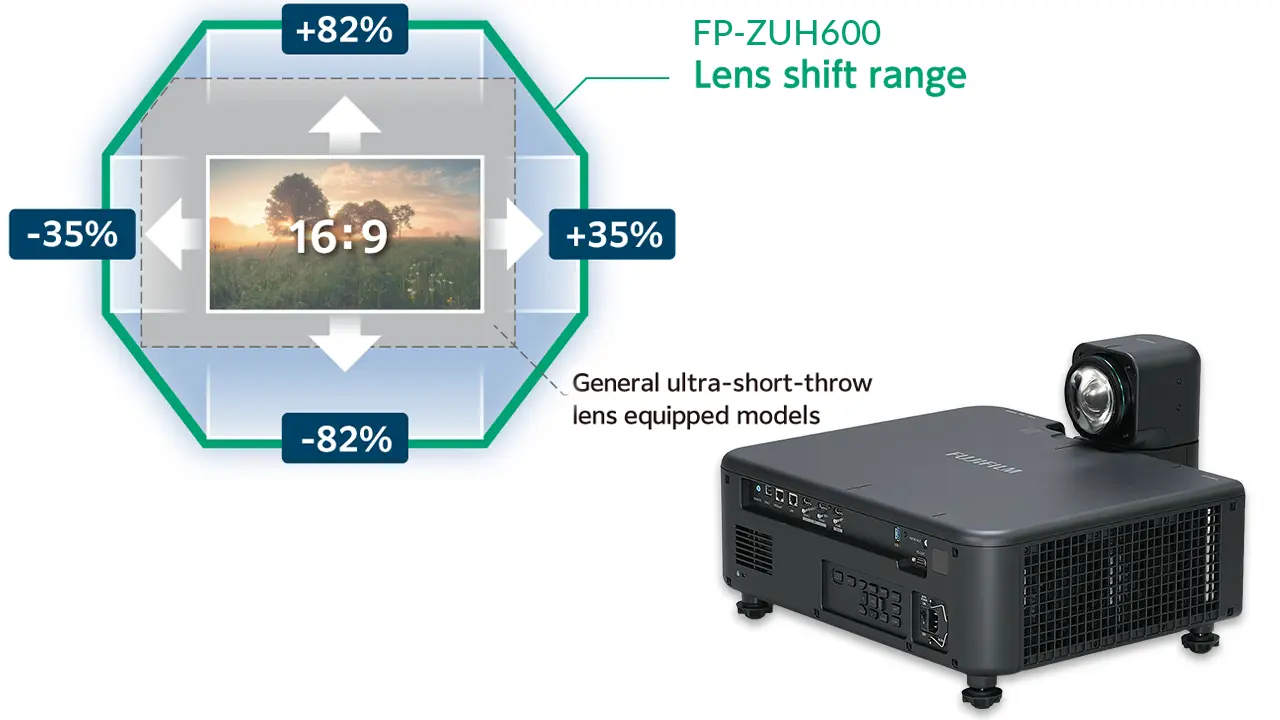 Fujifilm FP-ZUH6000-benefits-3