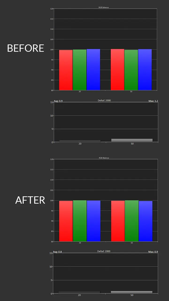 Hisense L9Q HDR Cal Post-Pre Results