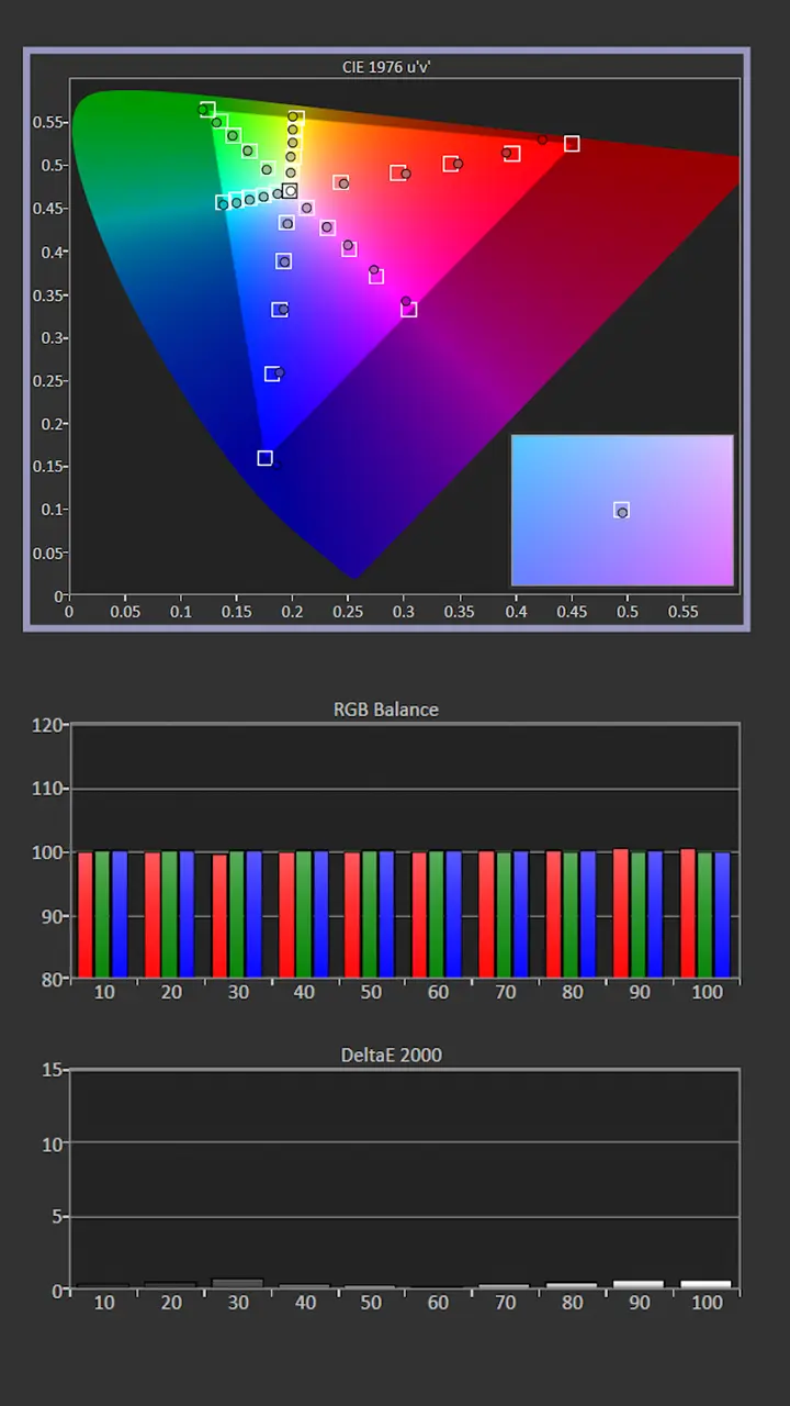 Hisense L9Q SDR Cal Post Results