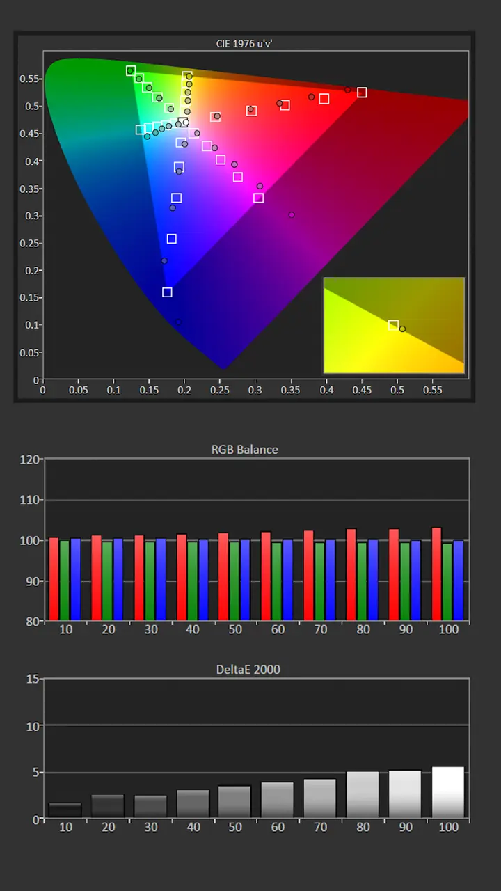 Hisense L9Q SDR Cal Pre Results