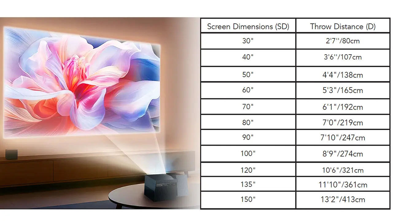 TCL PlayCube Throw Distance Chart - Projector Reviews - Images