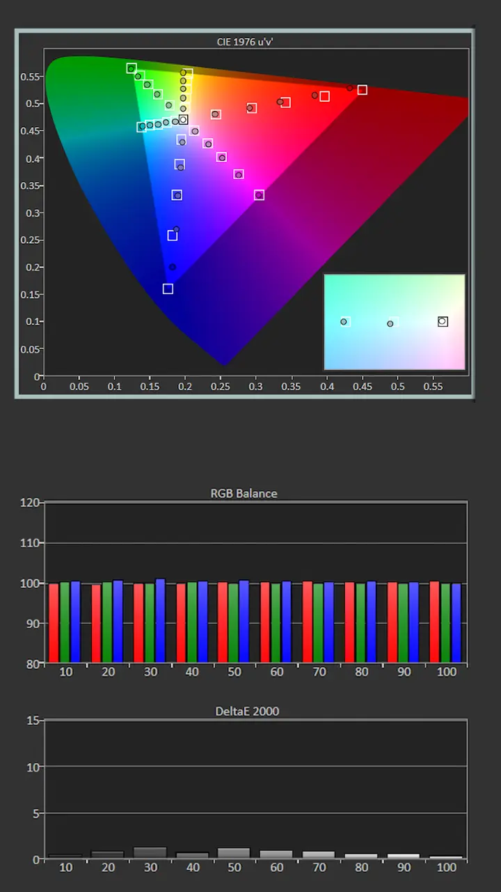 BenQ W5850 Calibration Results - Projector Reviews - Images