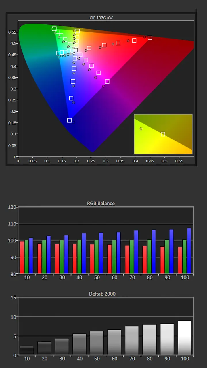 BenQ W5850 Calibration Results - Projector Reviews - Images