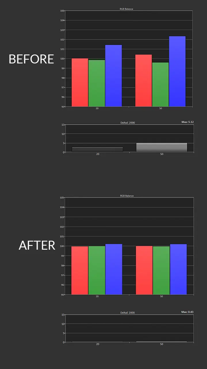 BenQ W5850 HDR Calibration Results - Projector Reviews - Images