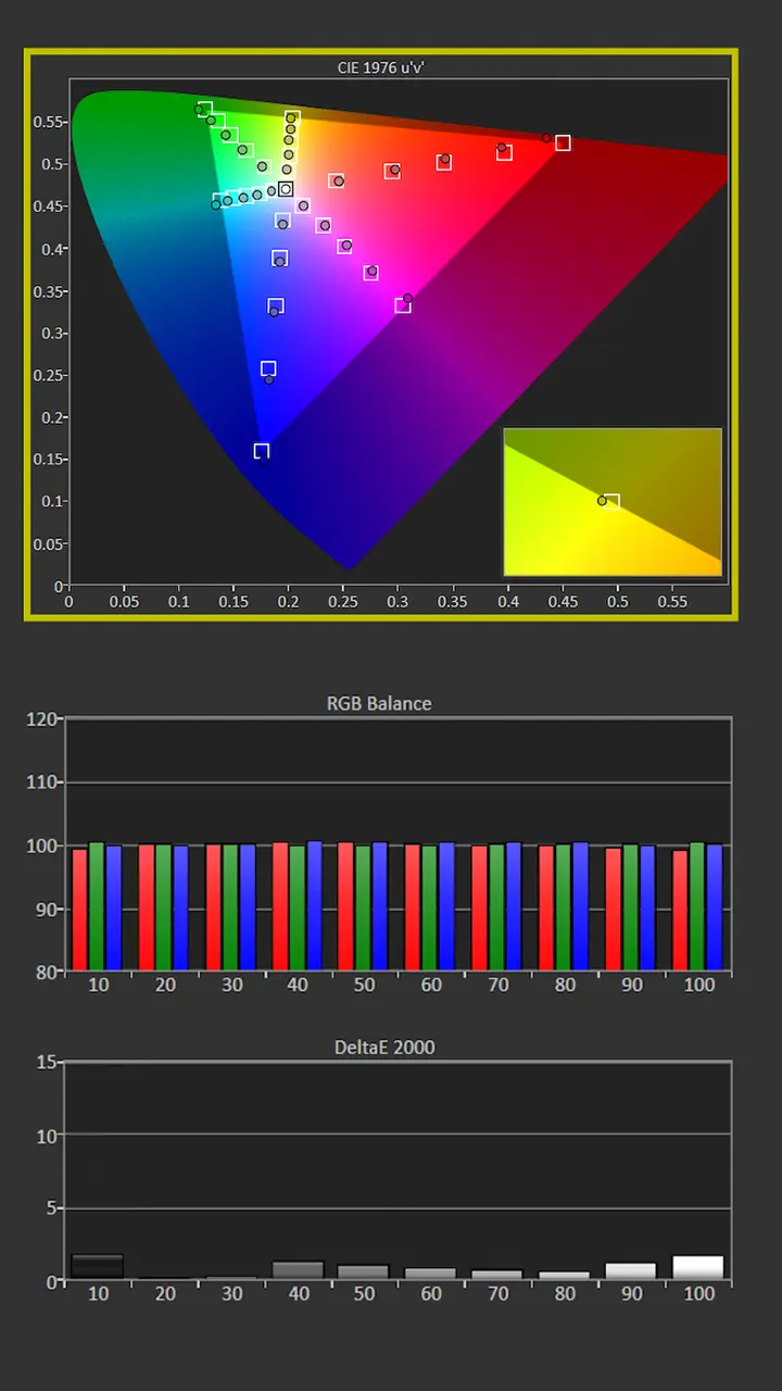 Epson LS9000 Calibration Post Results