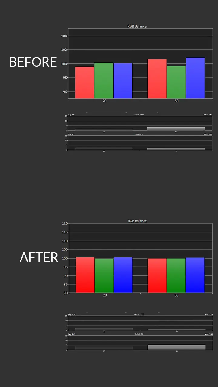 Epson LS9000 HDR Cal Post-Pre Results