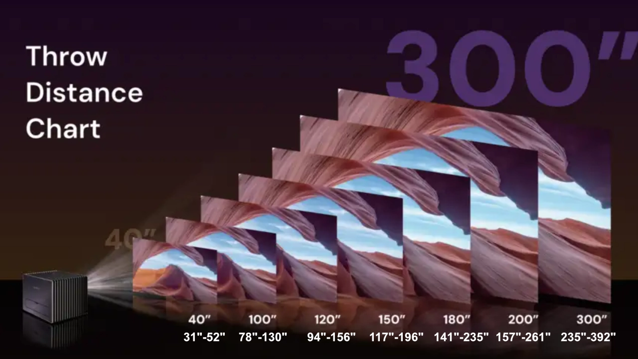 VisionMaster Max Throw Distance chart - Projector Reviews - Images