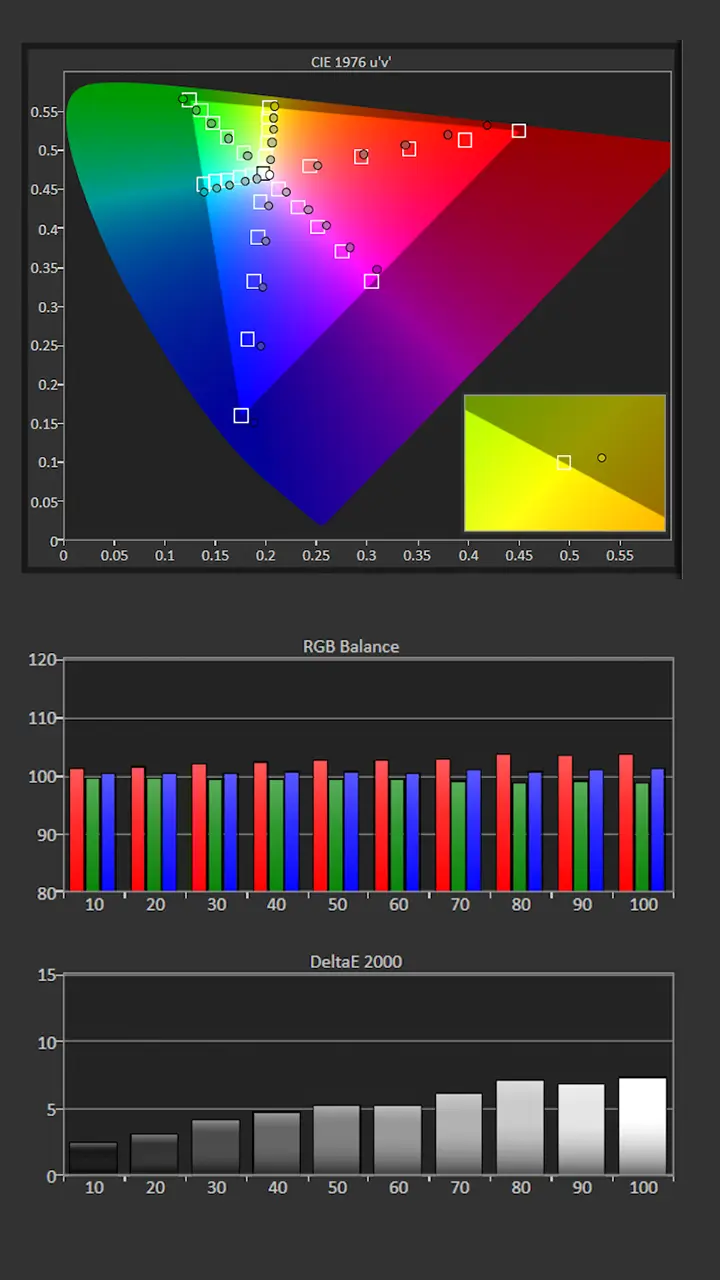 Nebula X1 Pro Calibration Results - Projector Reviews - Images