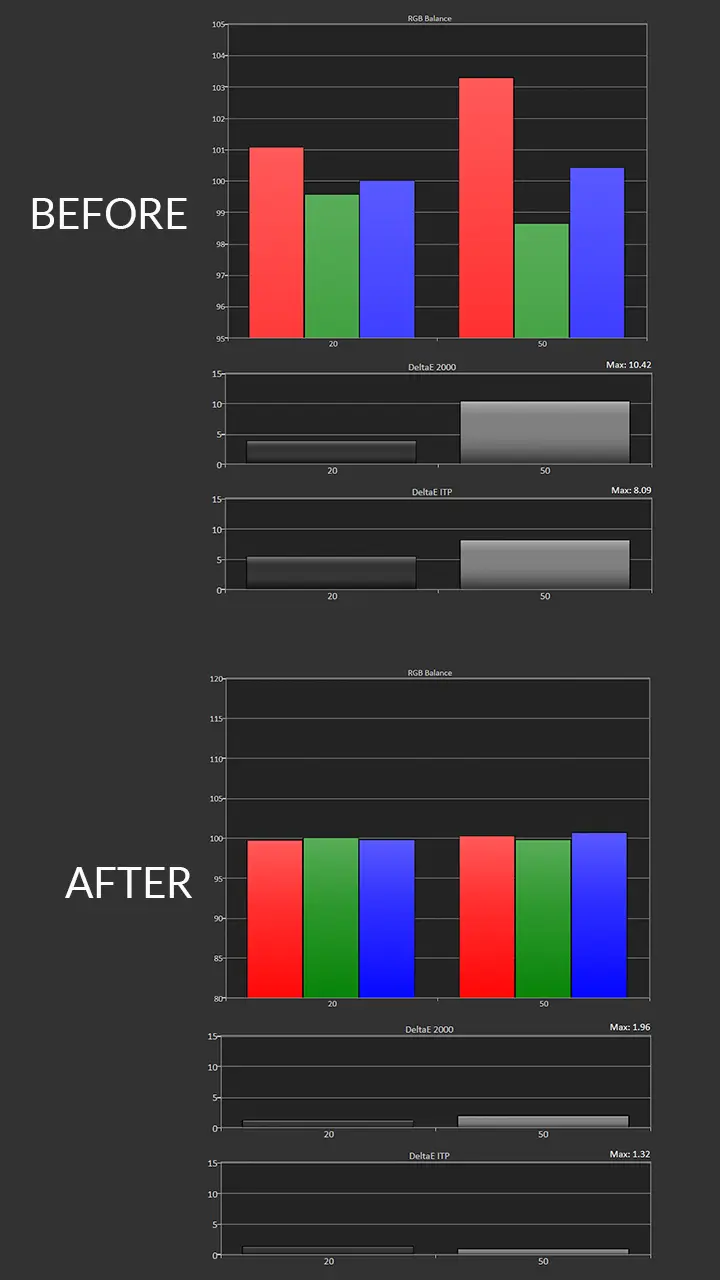 Nebula X1 Pro Calibration Results - Projector Reviews - Images