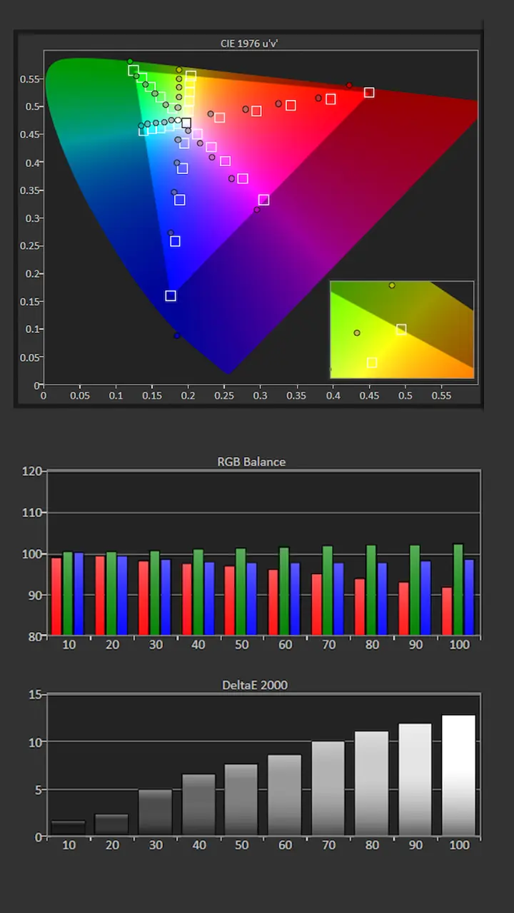 Epson L970 Cal-Pre Results
