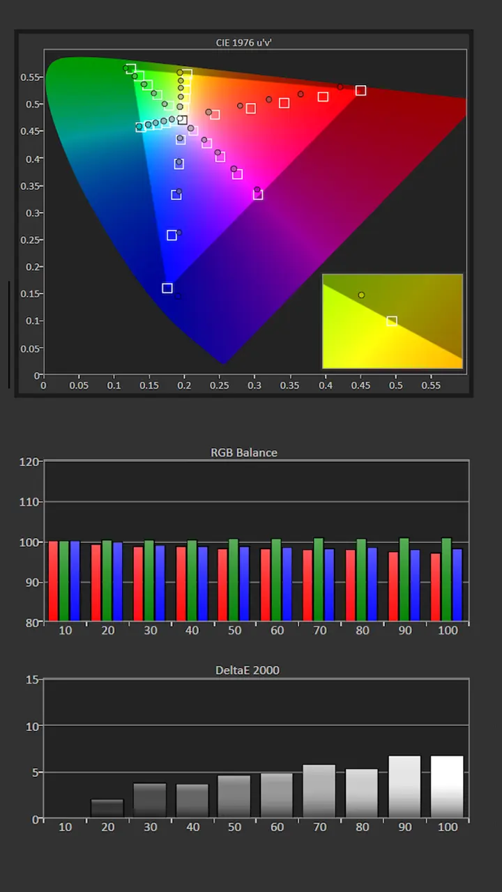 VisionMaster Max SDR Cal Pre Results
