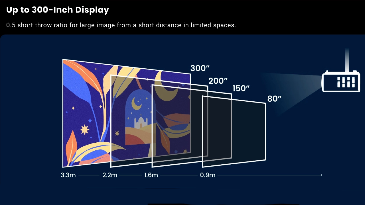 BenQ LK830ST Throw Ratio Chart - Projector Reviews - Images