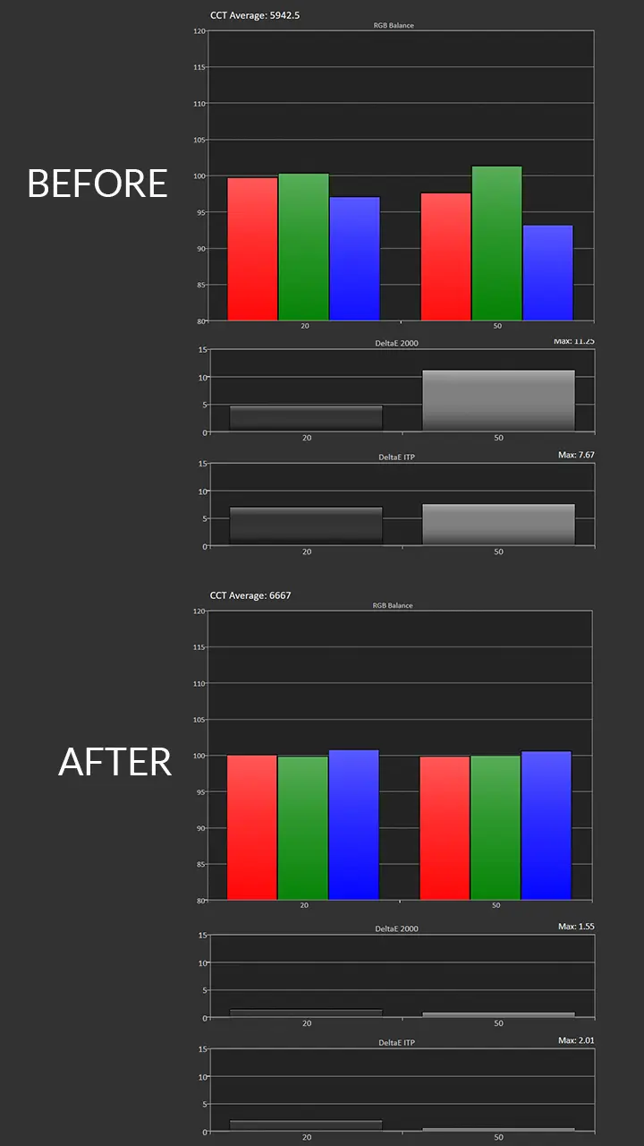 XGIMI Titan HDR Cal Pre-Post Results