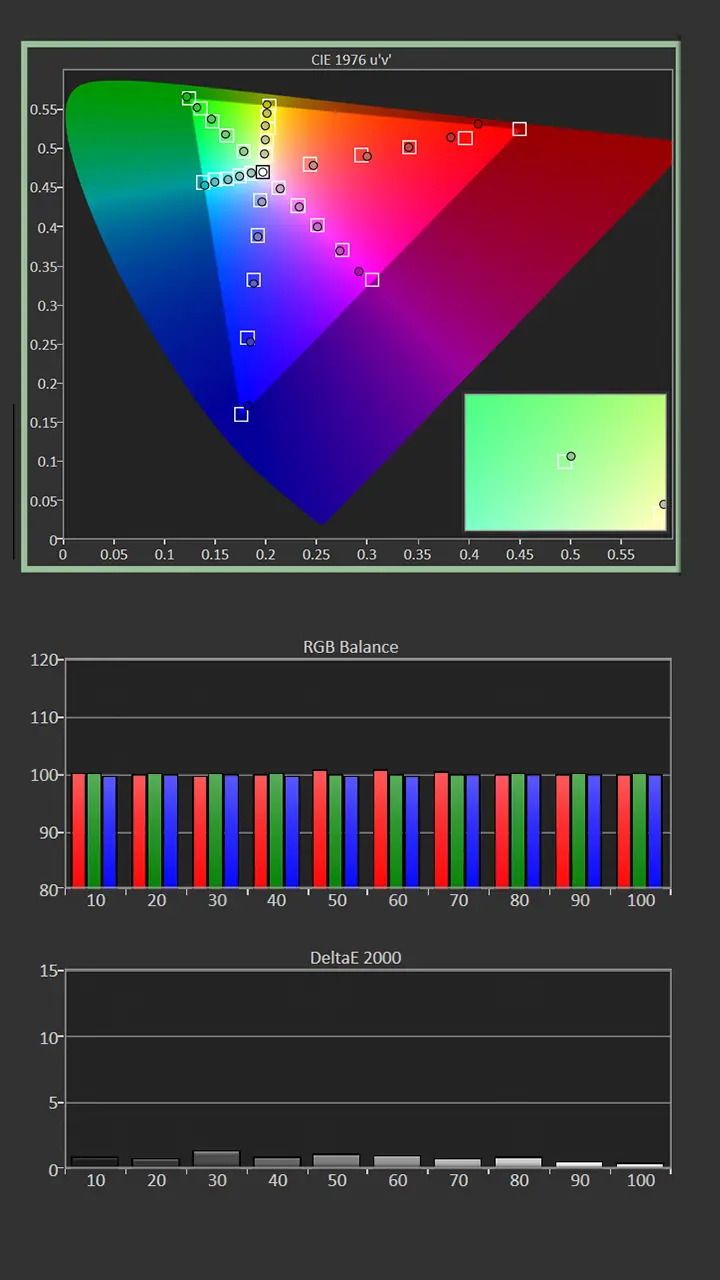XGIMI Titan SDR Cal Post Results