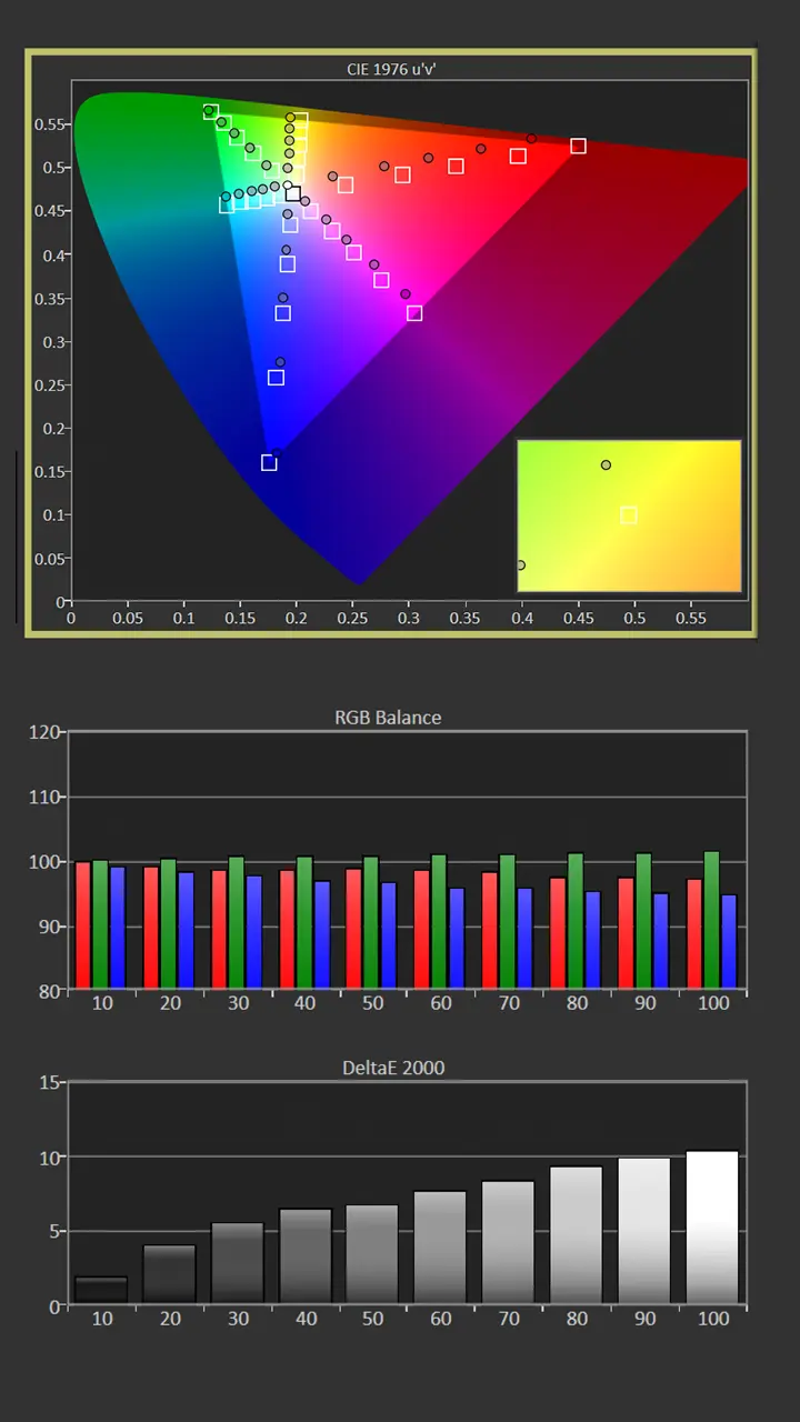 XGIMI Titan SDR Cal Pre Results