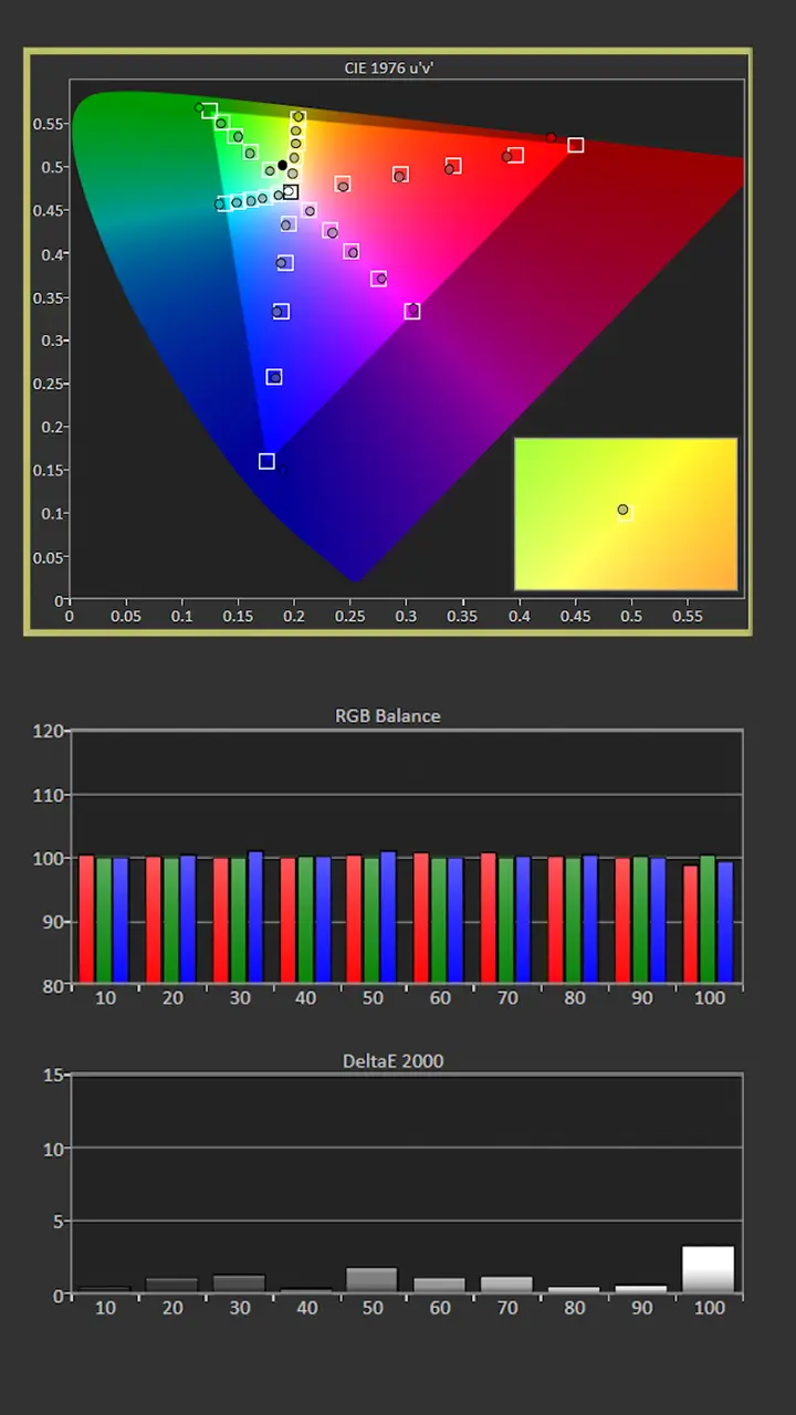 XGIMI Titan Noir Max Calibration Post-Results