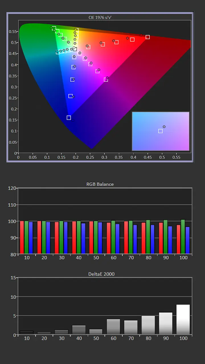 XGIMI Titan Noir Max Calibration Pre Results