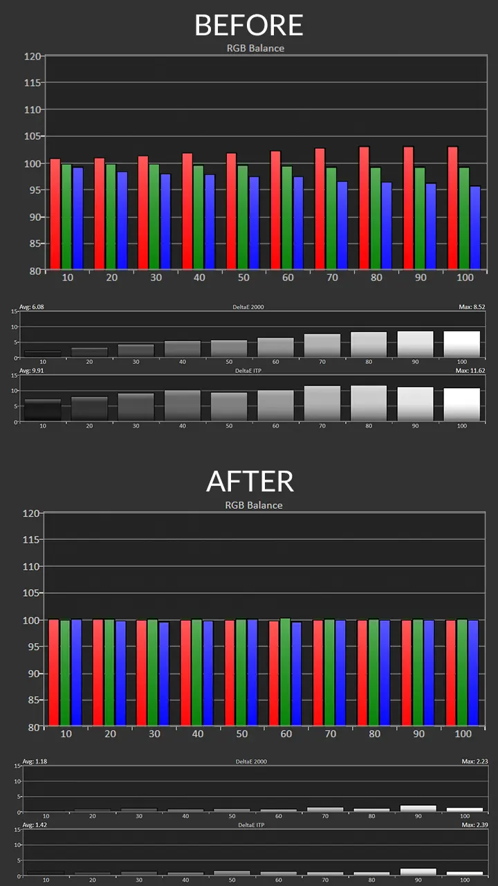 Aetherion HDR Cal Post-Pre Results-2