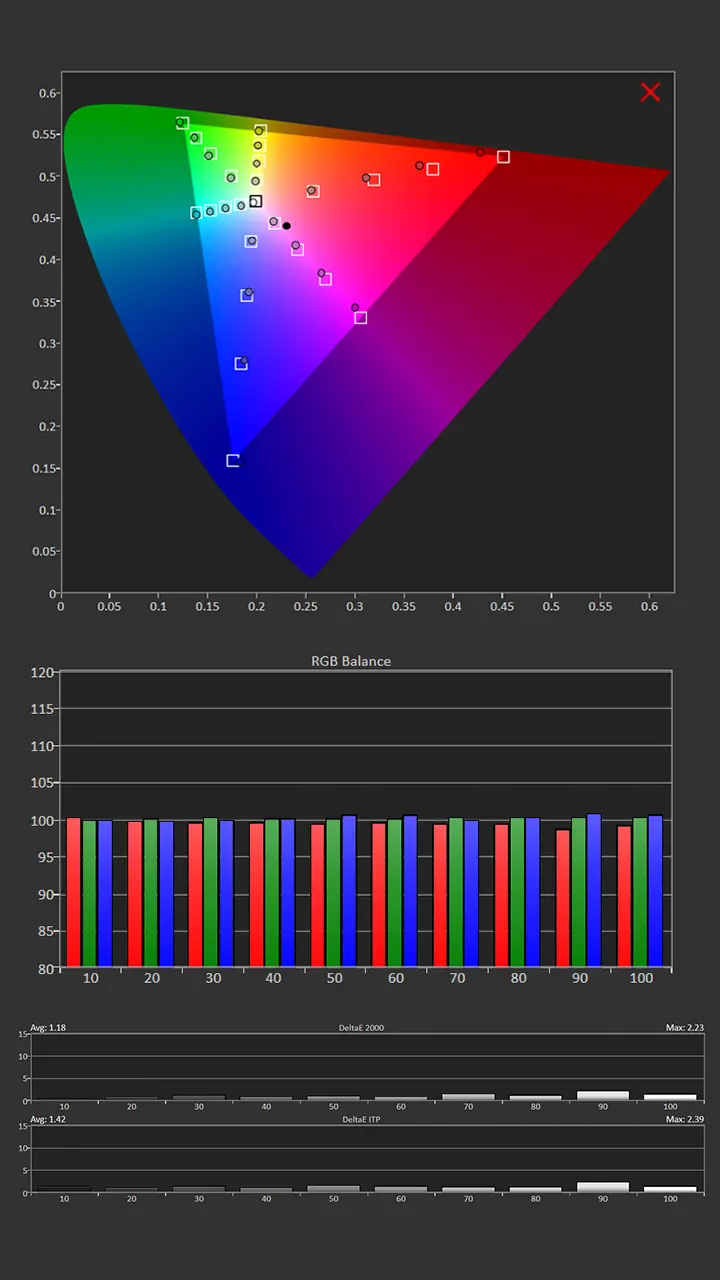 Aetherion Cal SDR Post Results