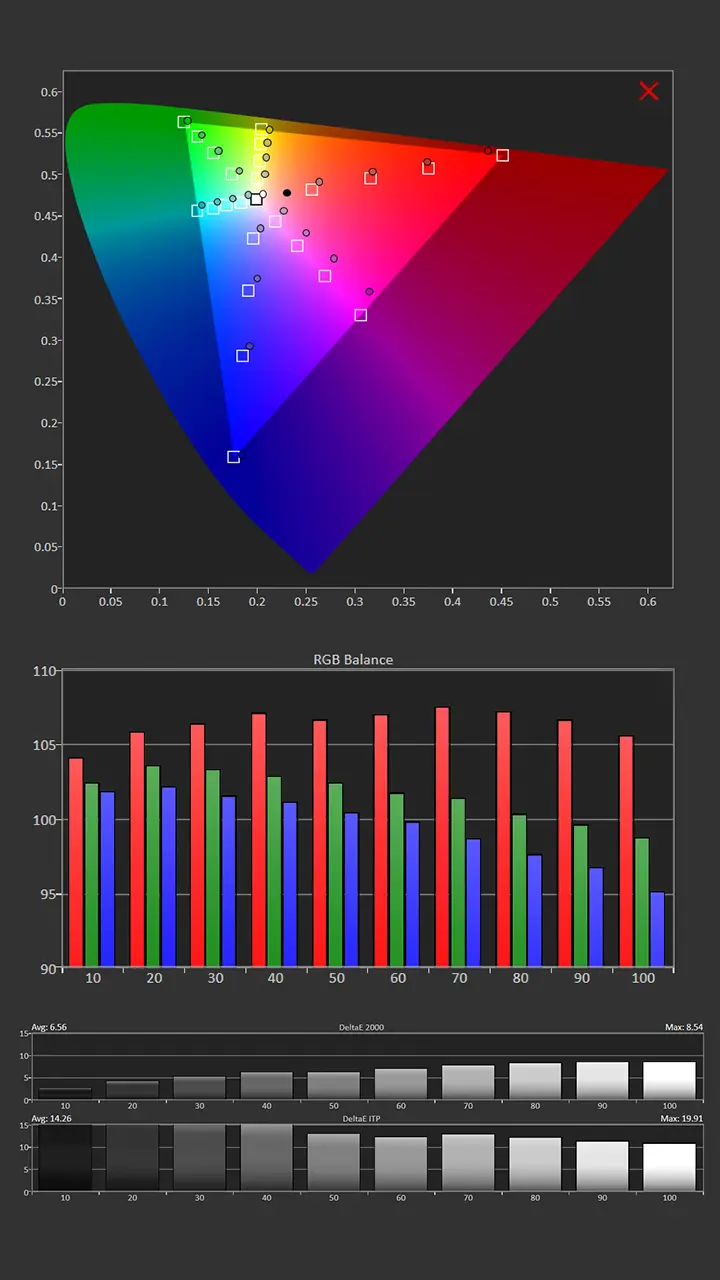 Aetherion Pro Cal SDR Pre Results