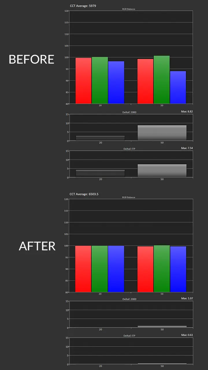 Hisense XR10 Calibration HDR Post-Pre Results
