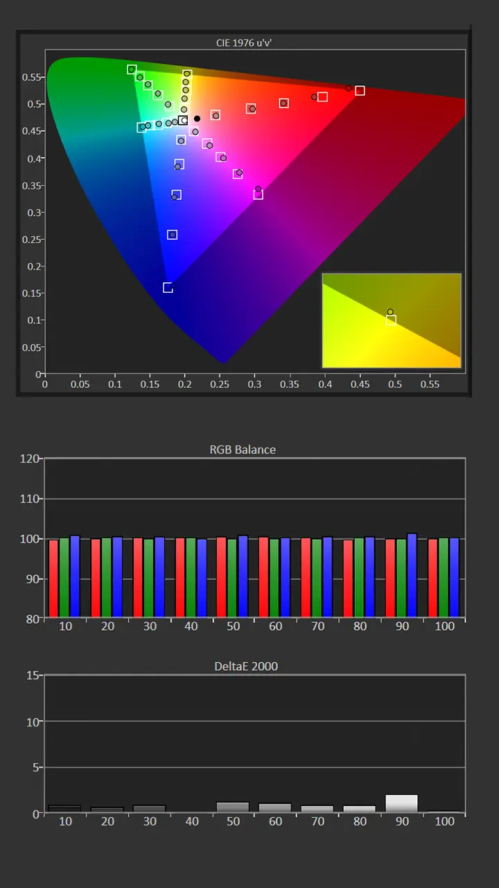 Hisense XR10 Calibration Post Results