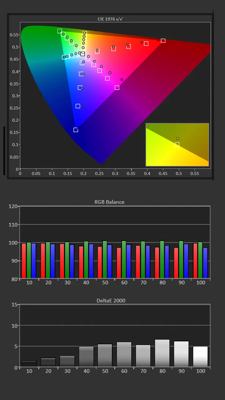 Hisense XR10 Calibration Pre Results