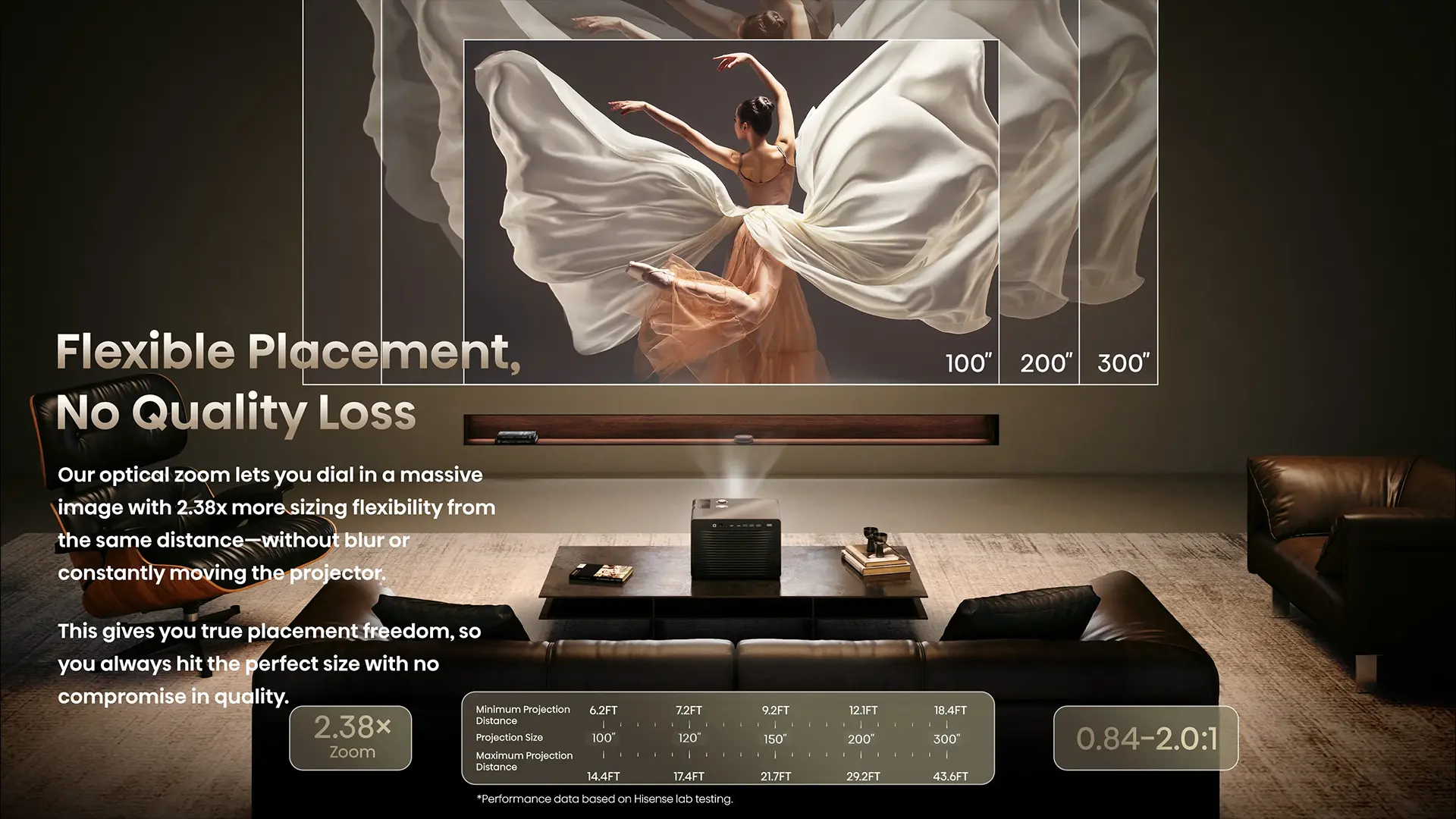 Hisense XR10 zoom-HV range