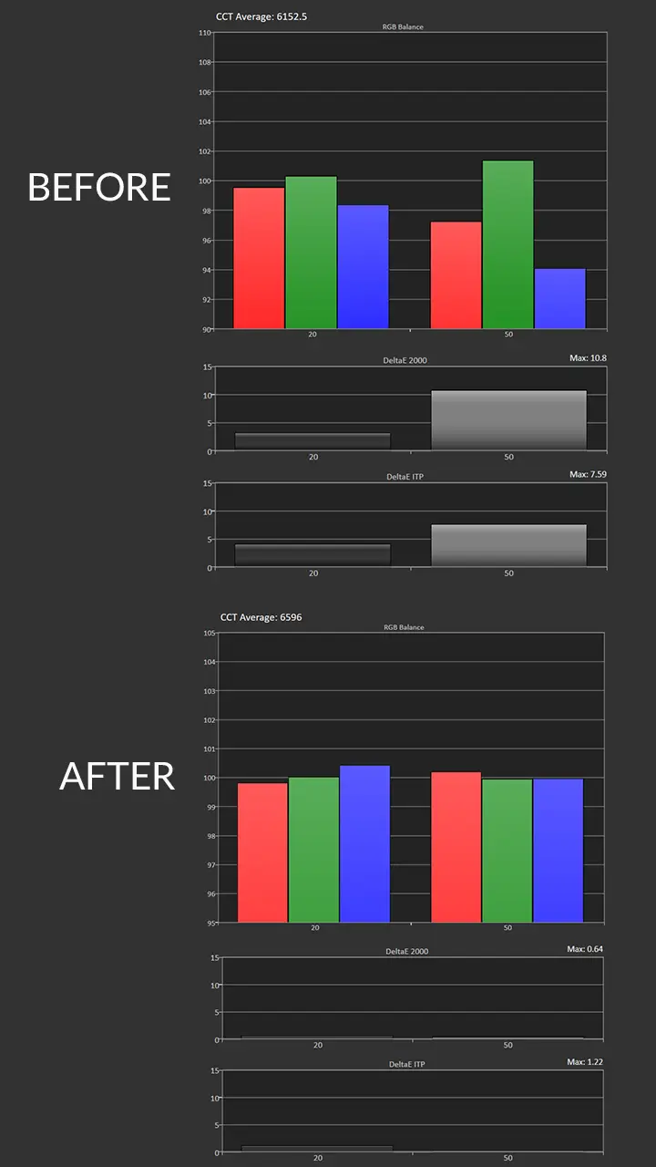 JMGO N3 Ultimate Calibration HDR Post-Pre Results