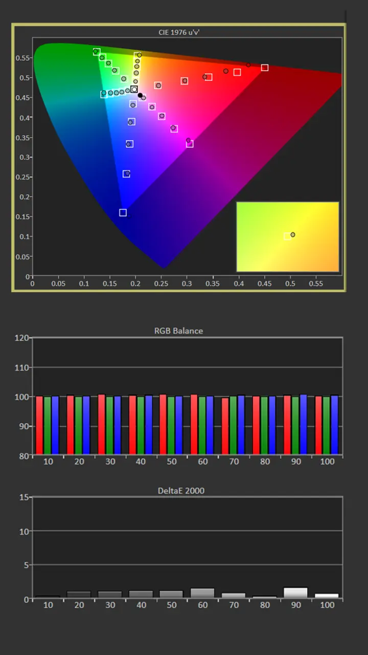 JMGO N3 Ultimate Calibration SDR Post Results