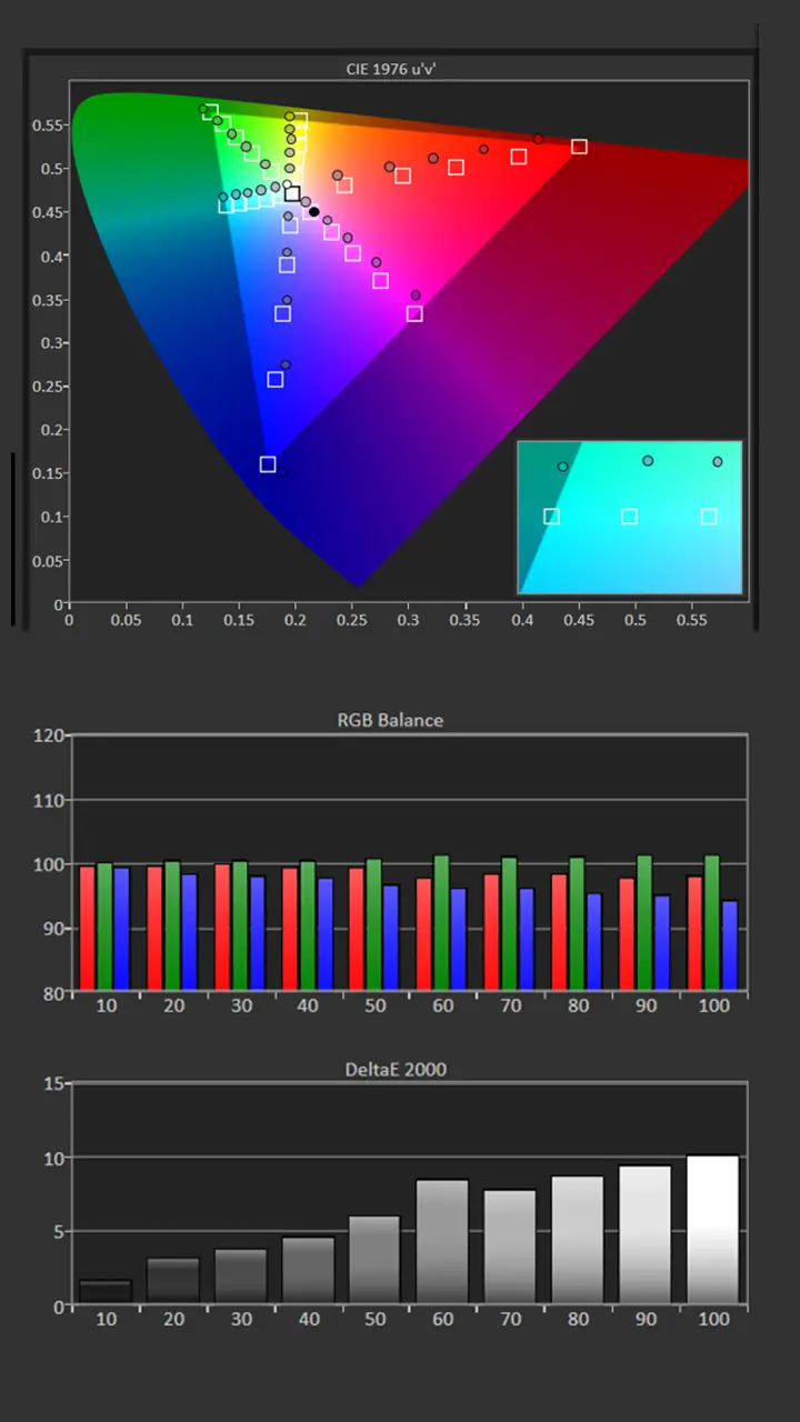 JMGO N3 Ultimate Calibration SDR-Pre Results